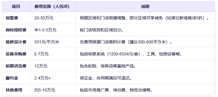 途虎养车app官方下载最新版
