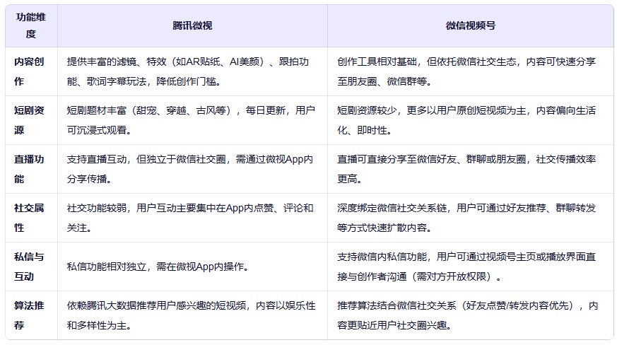 腾讯微视下载安装2025最新版